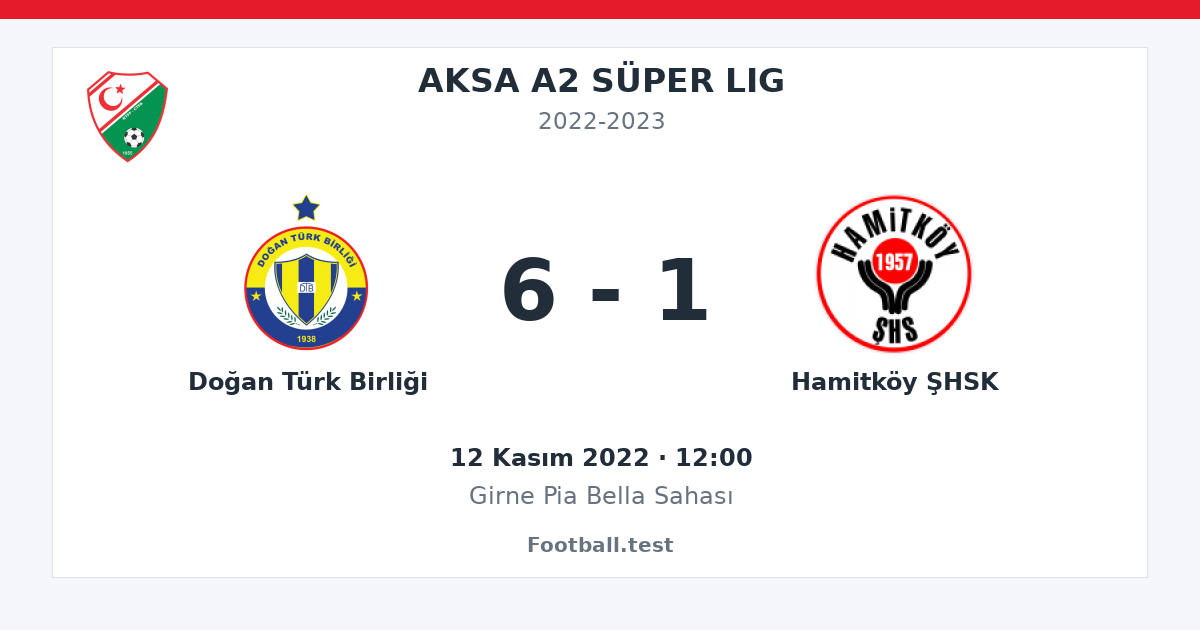 Doğan Türk Birliği - Hamitköy ŞHSK 6 - 1 paylaşım kartı