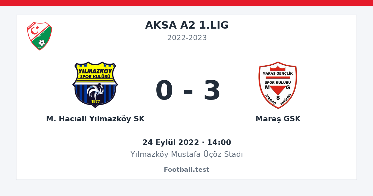 M. Hacıali Yılmazköy SK - Maraş GSK 0 - 3 paylaşım kartı