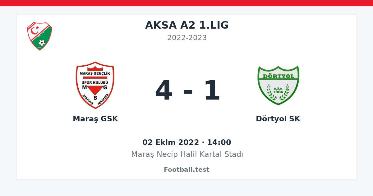 Maraş GSK - Dörtyol SK 4 - 1 paylaşım kartı