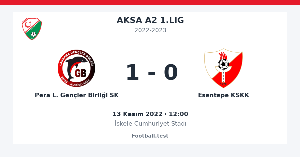 Pera L. Gençler Birliği SK - Esentepe KSKK 1 - 0 paylaşım kartı