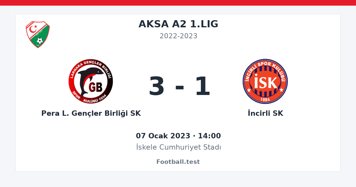 Pera L. Gençler Birliği SK - İncirli SK 3 - 1 paylaşım kartı