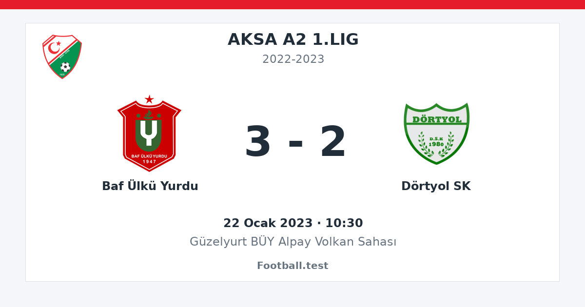 Baf Ülkü Yurdu - Dörtyol SK 3 - 2 paylaşım kartı