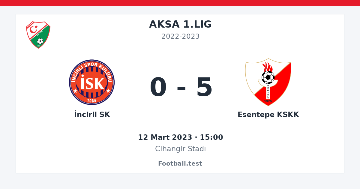 İncirli SK - Esentepe KSKK 0 - 5 paylaşım kartı