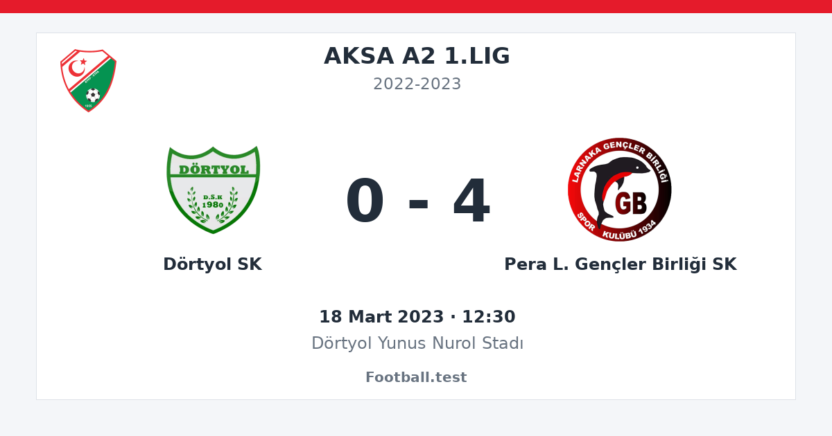 Dörtyol SK - Pera L. Gençler Birliği SK 0 - 4 paylaşım kartı