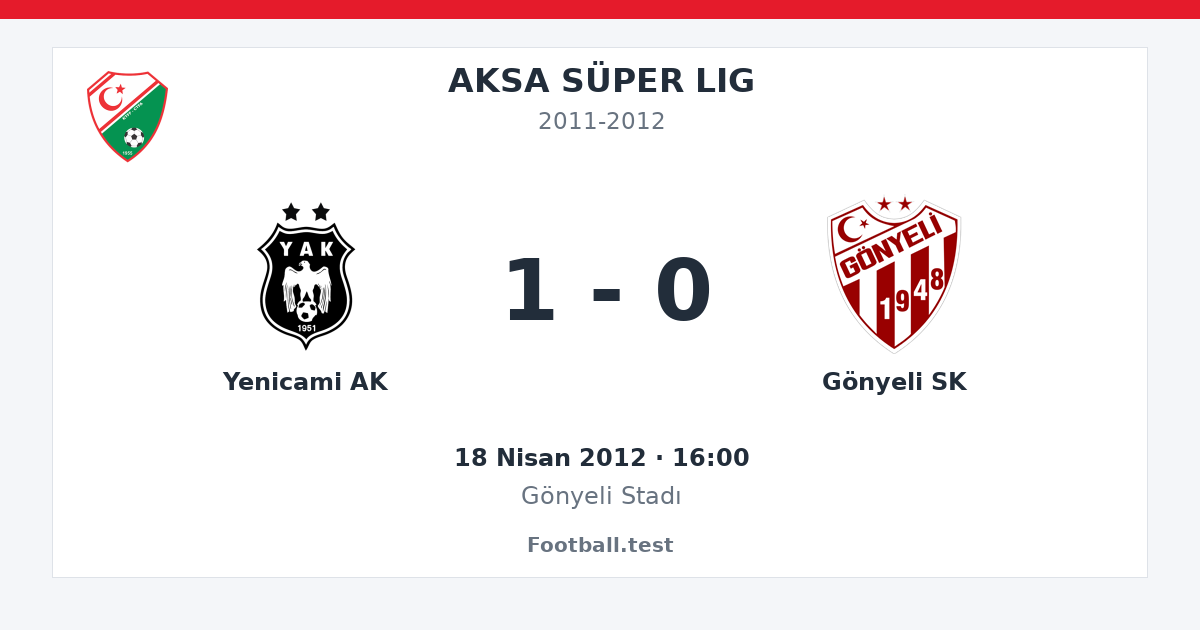 Yenicami AK - Gönyeli SK 1 - 0 paylaşım kartı