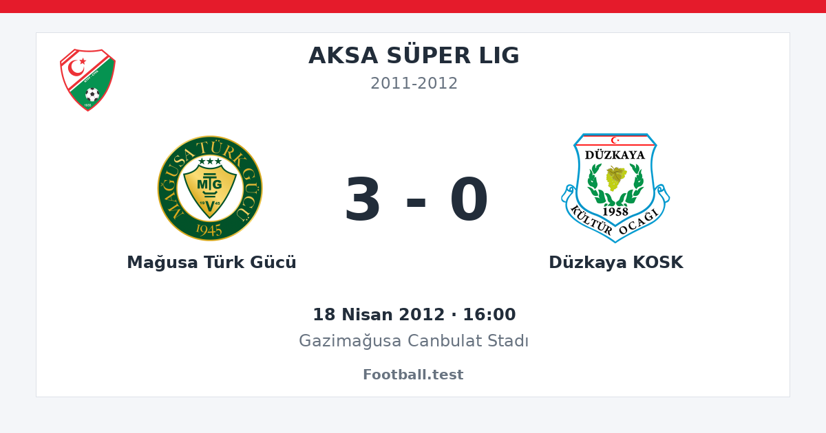 Mağusa Türk Gücü - Düzkaya KOSK 3 - 0 paylaşım kartı