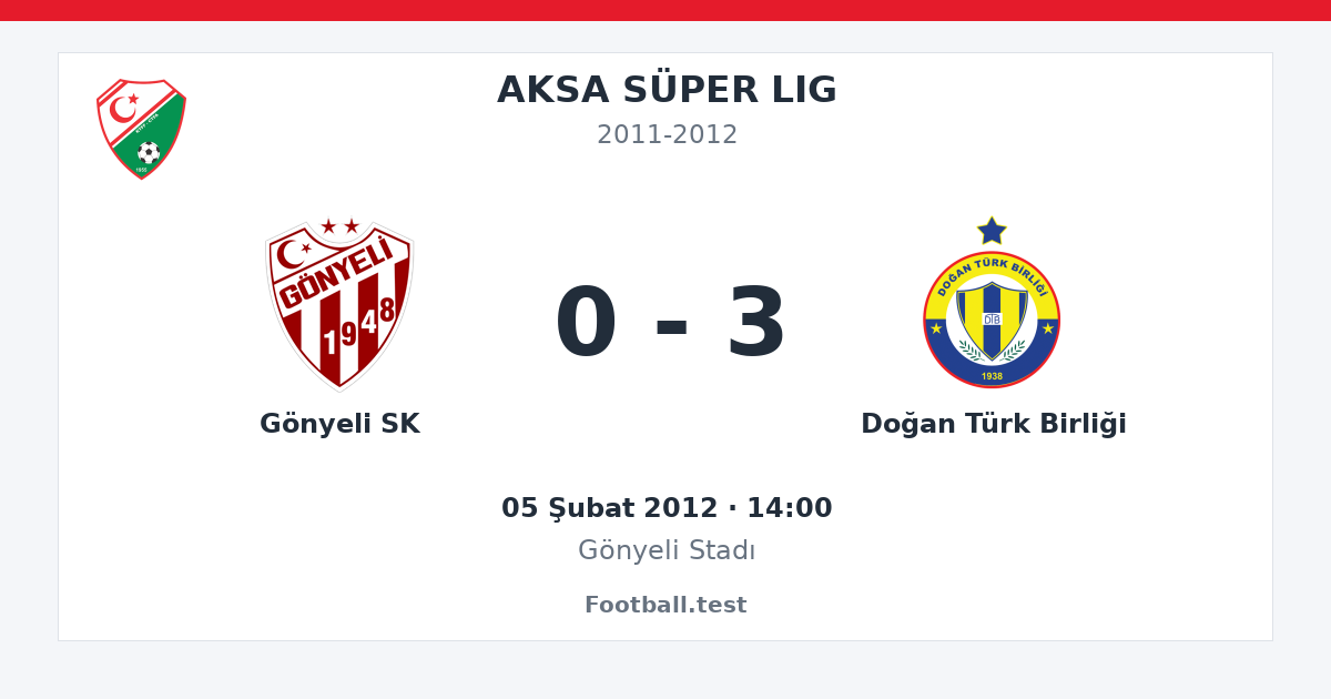 Gönyeli SK - Doğan Türk Birliği 0 - 3 paylaşım kartı