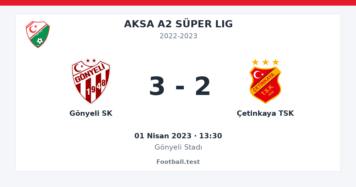 Gönyeli SK - Çetinkaya TSK 3 - 2 paylaşım kartı