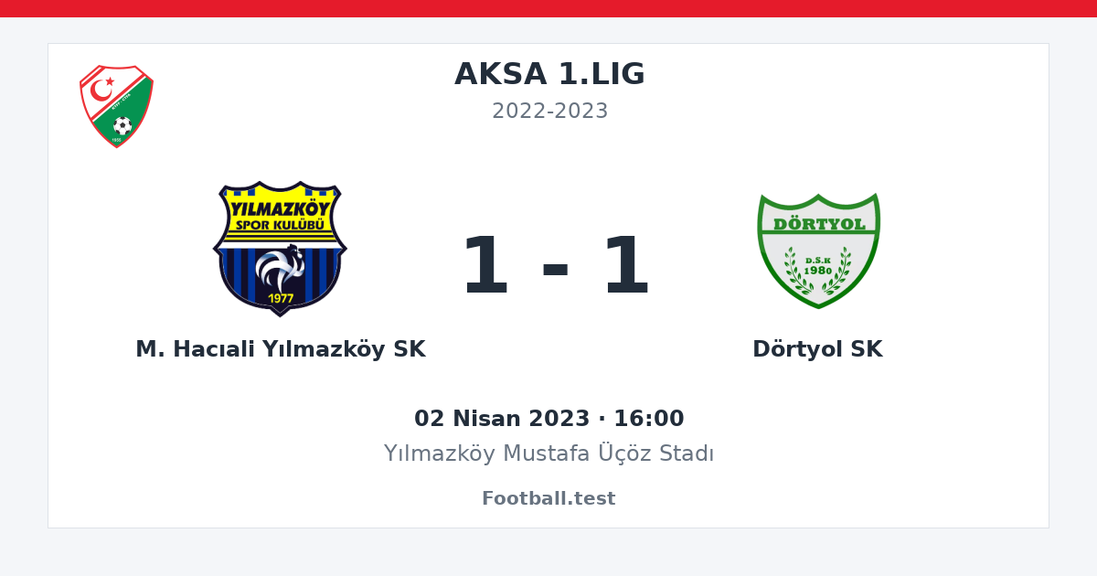 M. Hacıali Yılmazköy SK - Dörtyol SK 1 - 1 paylaşım kartı