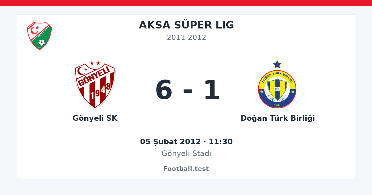 Gönyeli SK - Doğan Türk Birliği 6 - 1 paylaşım kartı