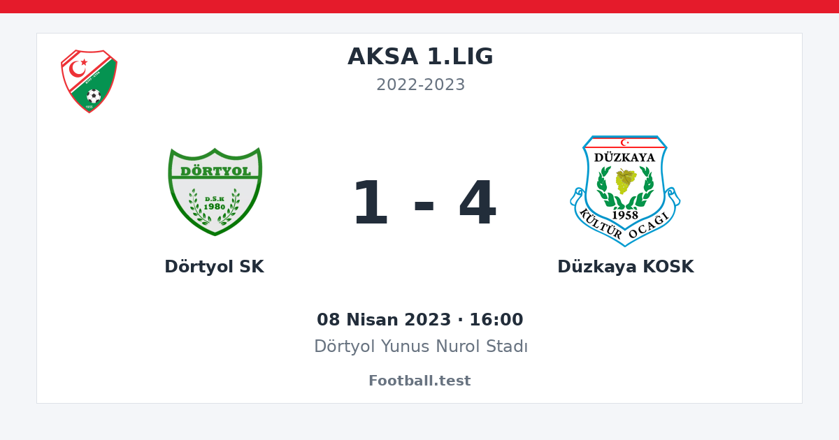 Dörtyol SK - Düzkaya KOSK 1 - 4 paylaşım kartı