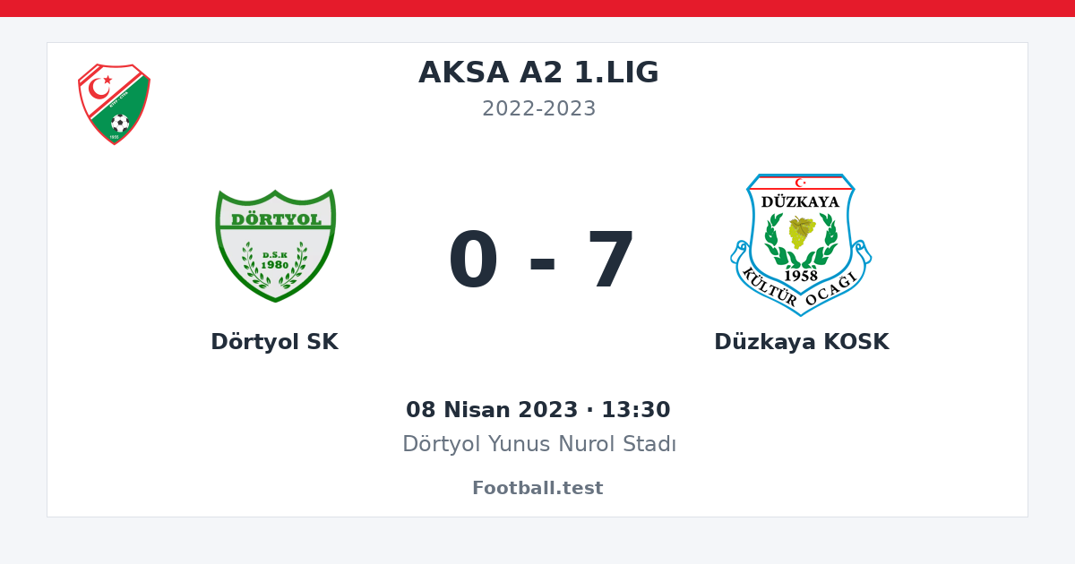 Dörtyol SK - Düzkaya KOSK 0 - 7 paylaşım kartı