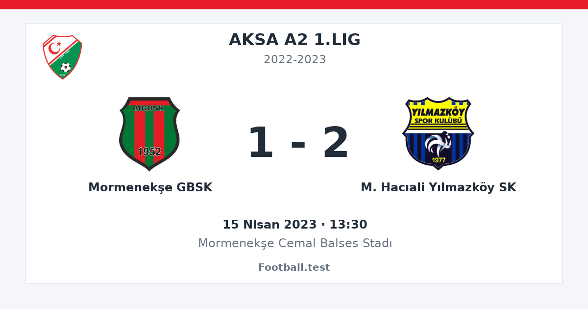 Mormenekşe GBSK - M. Hacıali Yılmazköy SK 1 - 2 paylaşım kartı
