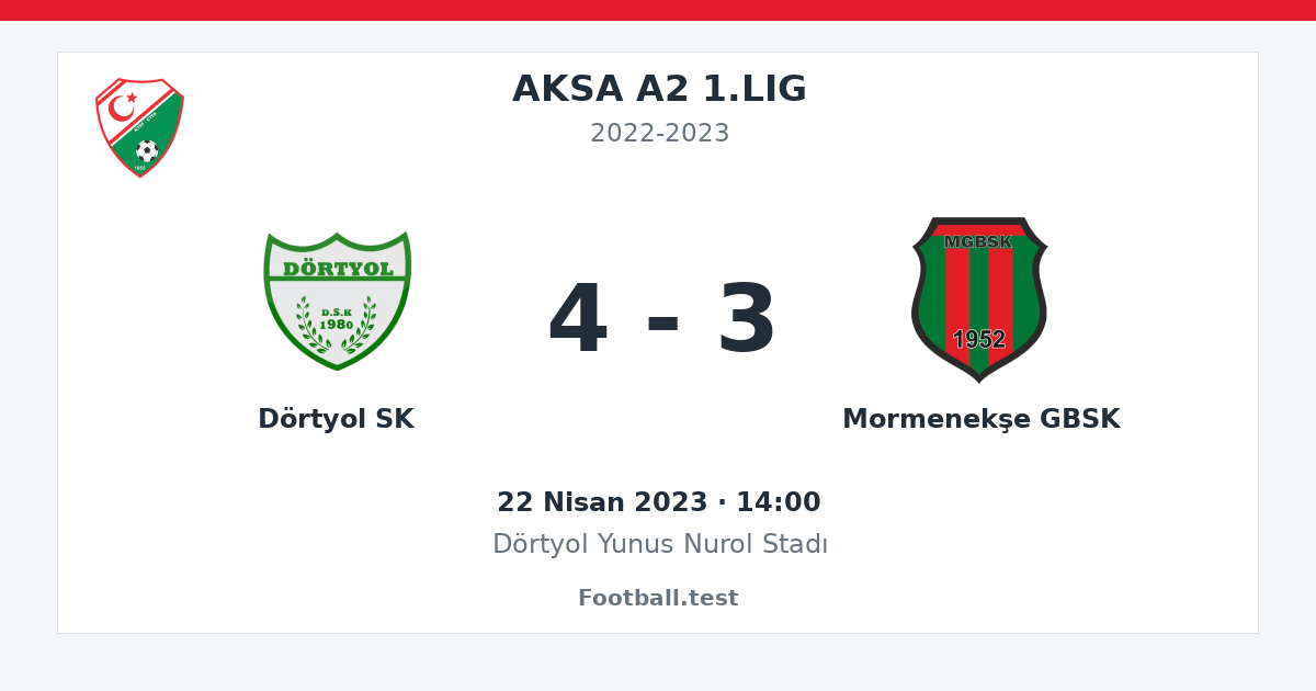 Dörtyol SK - Mormenekşe GBSK 4 - 3 paylaşım kartı