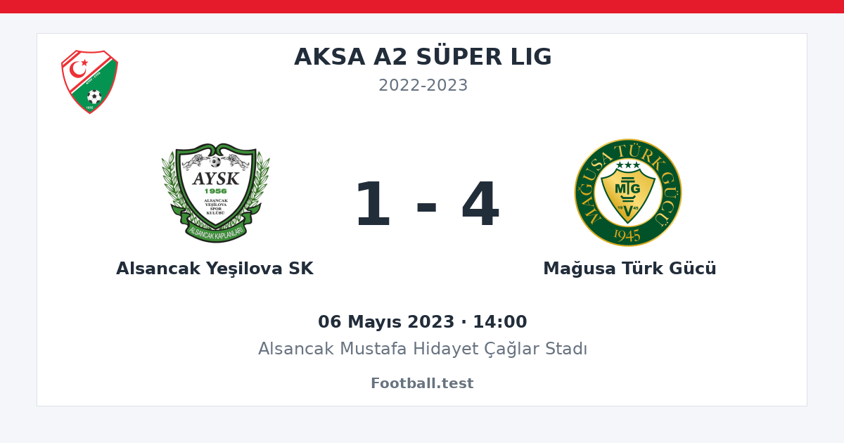 Alsancak Yeşilova SK - Mağusa Türk Gücü 1 - 4 paylaşım kartı