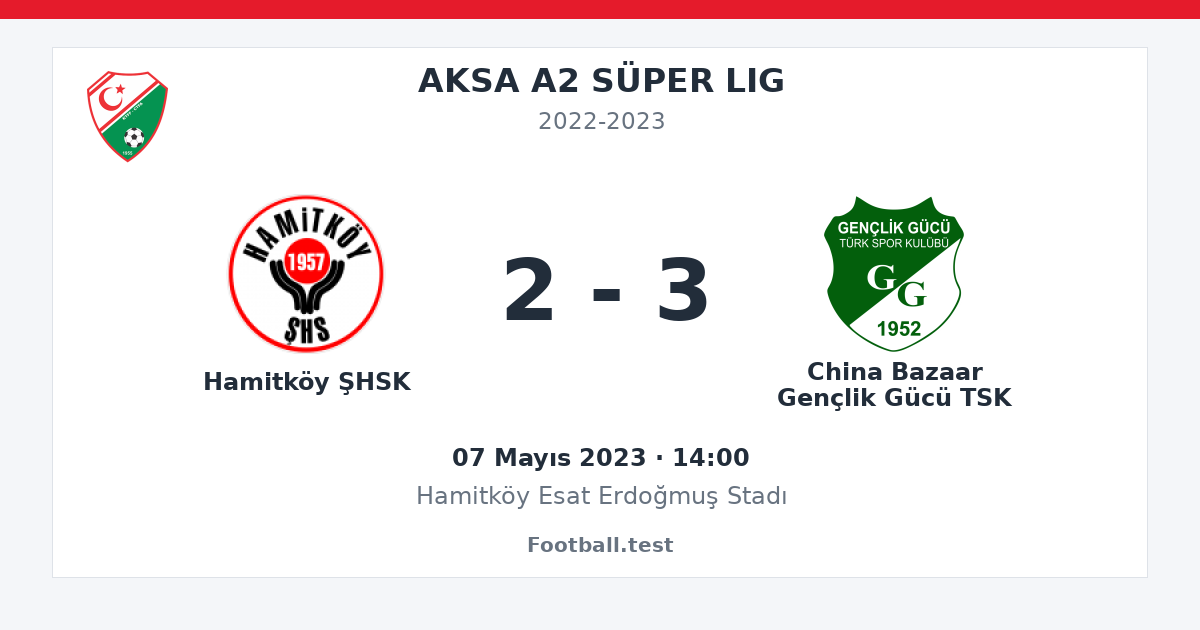Hamitköy ŞHSK - China Bazaar Gençlik Gücü TSK 2 - 3 paylaşım kartı