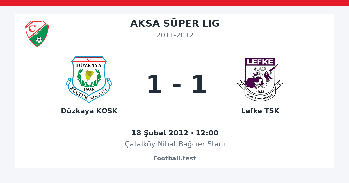 Düzkaya KOSK - Lefke TSK 1 - 1 paylaşım kartı