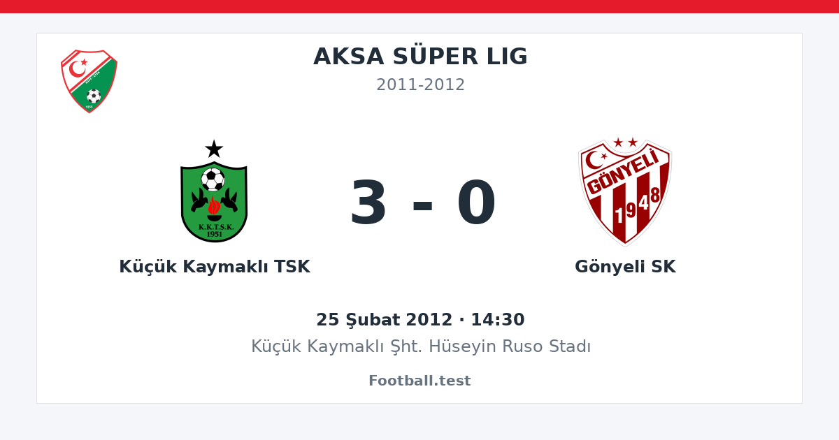 Küçük Kaymaklı TSK - Gönyeli SK 3 - 0 paylaşım kartı