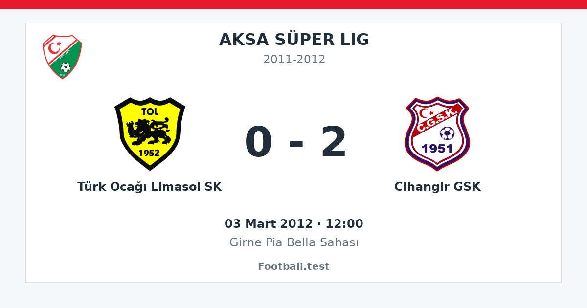 Türk Ocağı Limasol SK - Cihangir GSK 0 - 2 paylaşım kartı