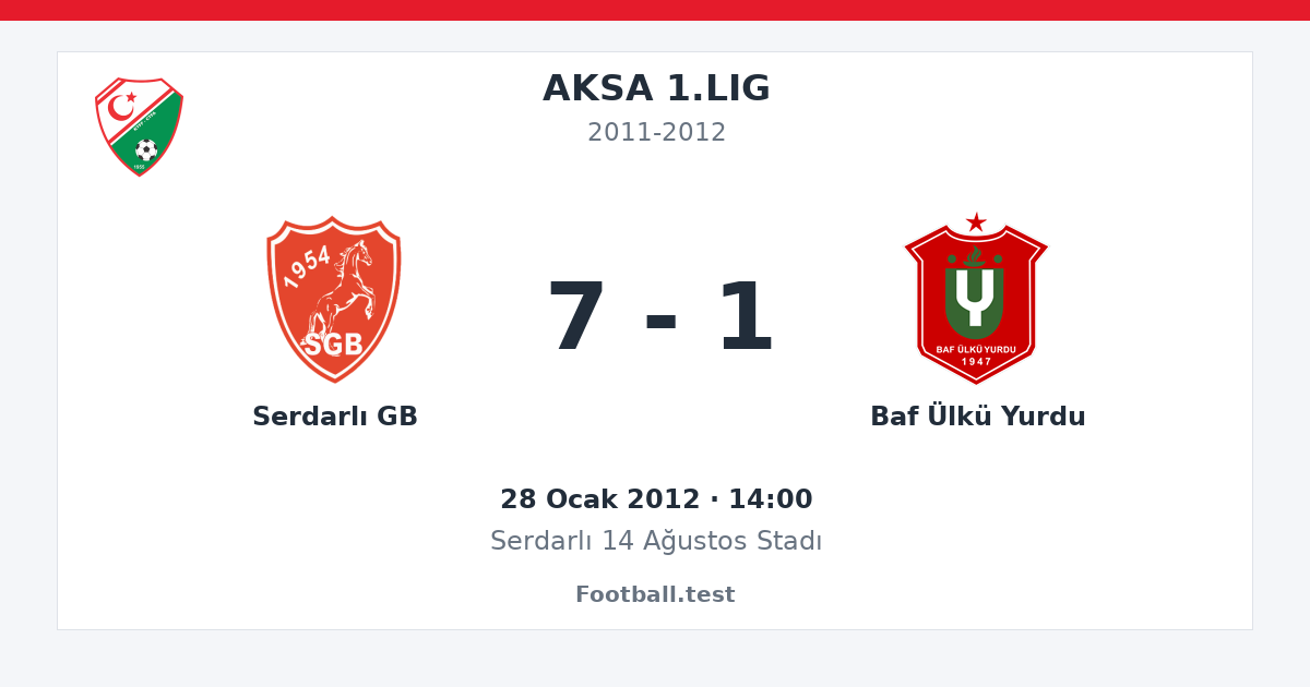 Serdarlı GB - Baf Ülkü Yurdu 7 - 1 paylaşım kartı