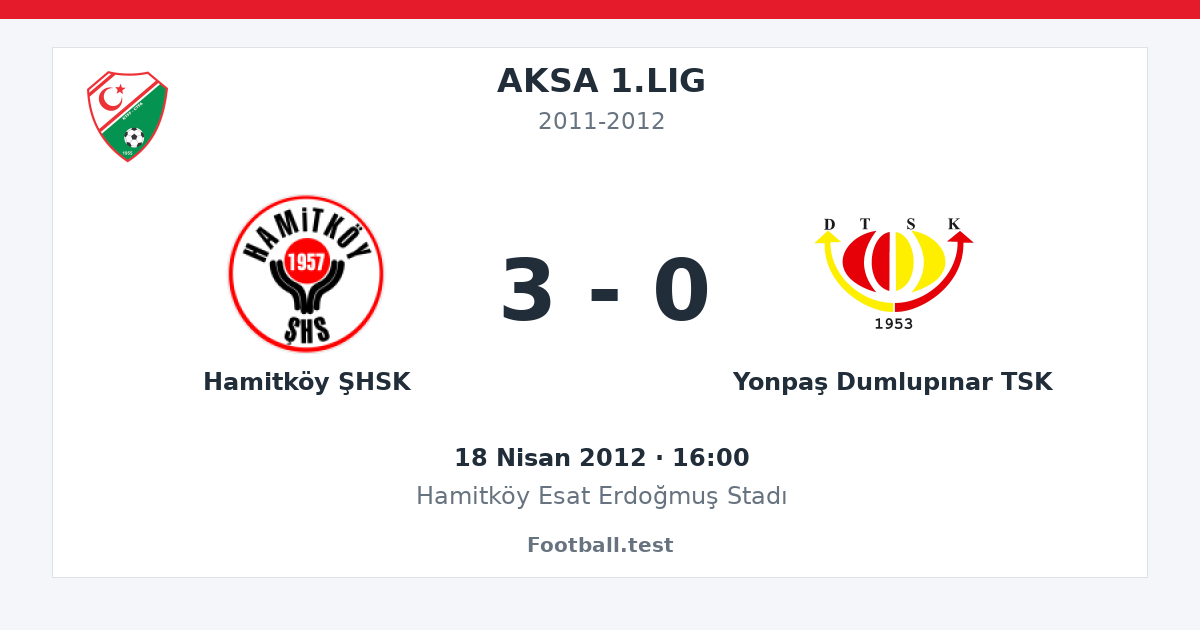 Hamitköy ŞHSK - Yonpaş Dumlupınar TSK 3 - 0 paylaşım kartı