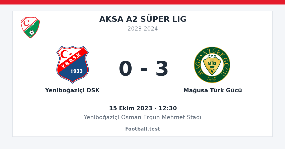 Yeniboğaziçi DSK - Mağusa Türk Gücü 0 - 3 paylaşım kartı