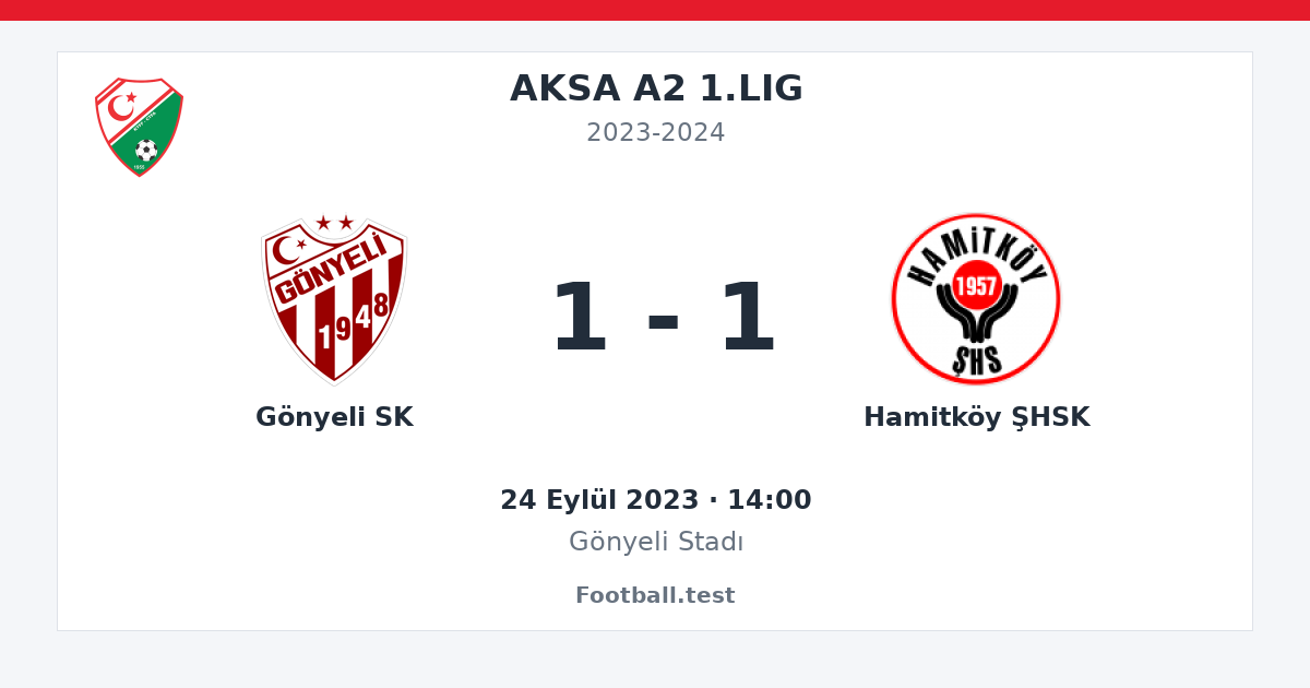 Gönyeli SK - Hamitköy ŞHSK 1 - 1 paylaşım kartı