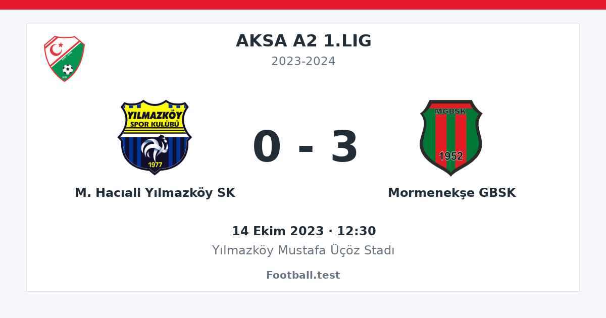 M. Hacıali Yılmazköy SK - Mormenekşe GBSK 0 - 3 paylaşım kartı