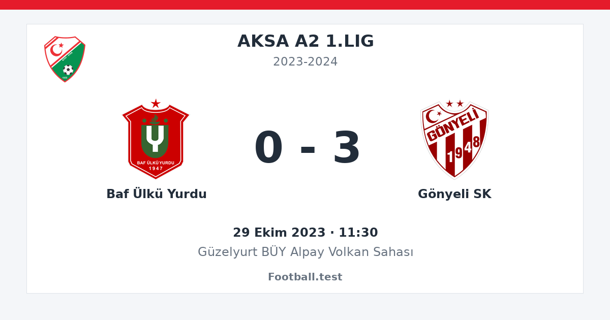 Baf Ülkü Yurdu - Gönyeli SK 0 - 3 paylaşım kartı