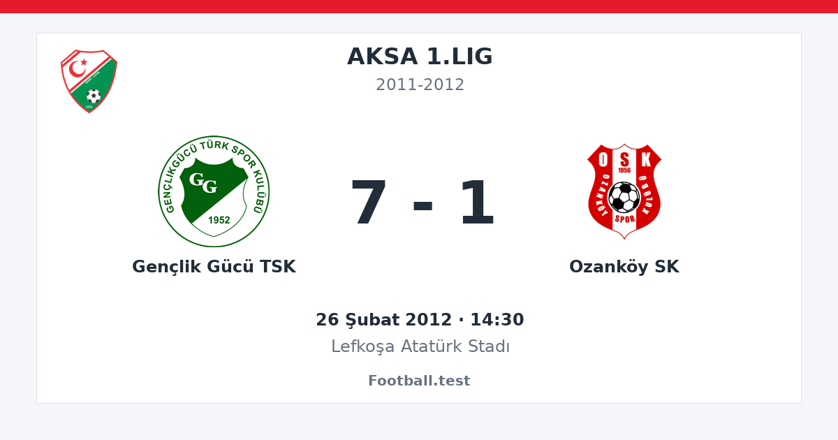 Gençlik Gücü TSK - Ozanköy SK 7 - 1 paylaşım kartı