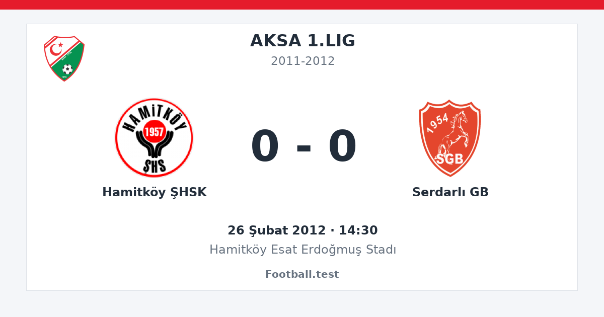 Hamitköy ŞHSK - Serdarlı GB 0 - 0 paylaşım kartı