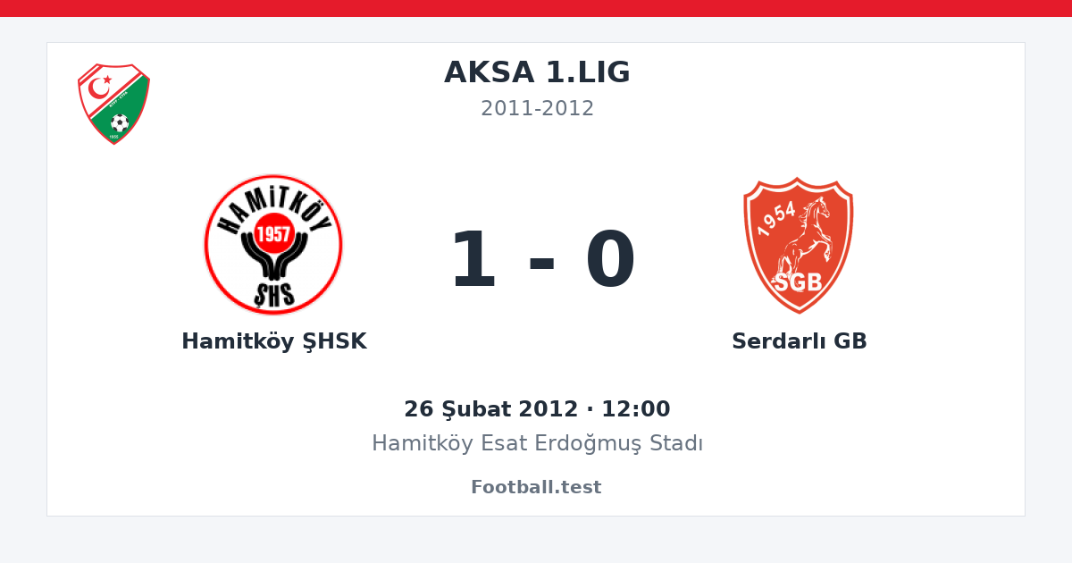 Hamitköy ŞHSK - Serdarlı GB 1 - 0 paylaşım kartı
