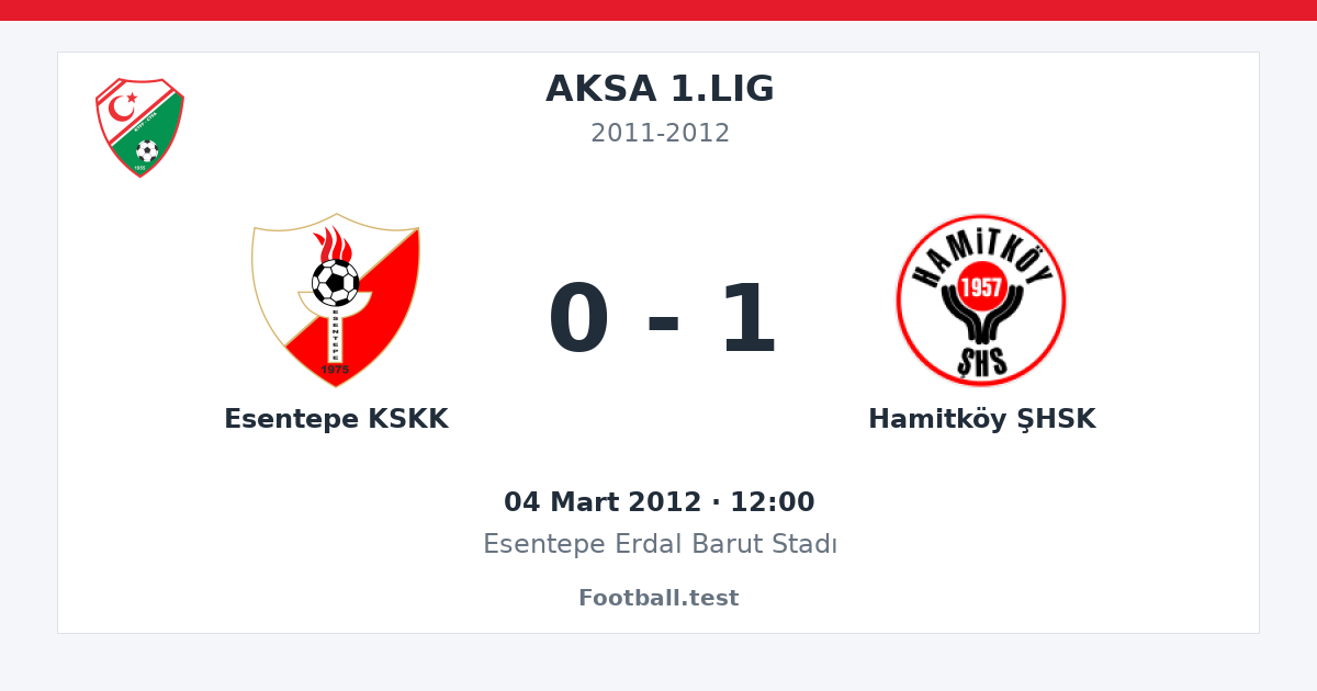 Esentepe KSKK - Hamitköy ŞHSK 0 - 1 paylaşım kartı
