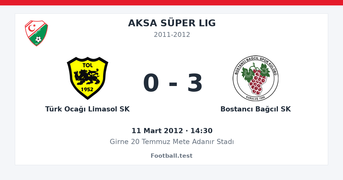 Türk Ocağı Limasol SK - Bostancı Bağcıl SK 0 - 3 paylaşım kartı