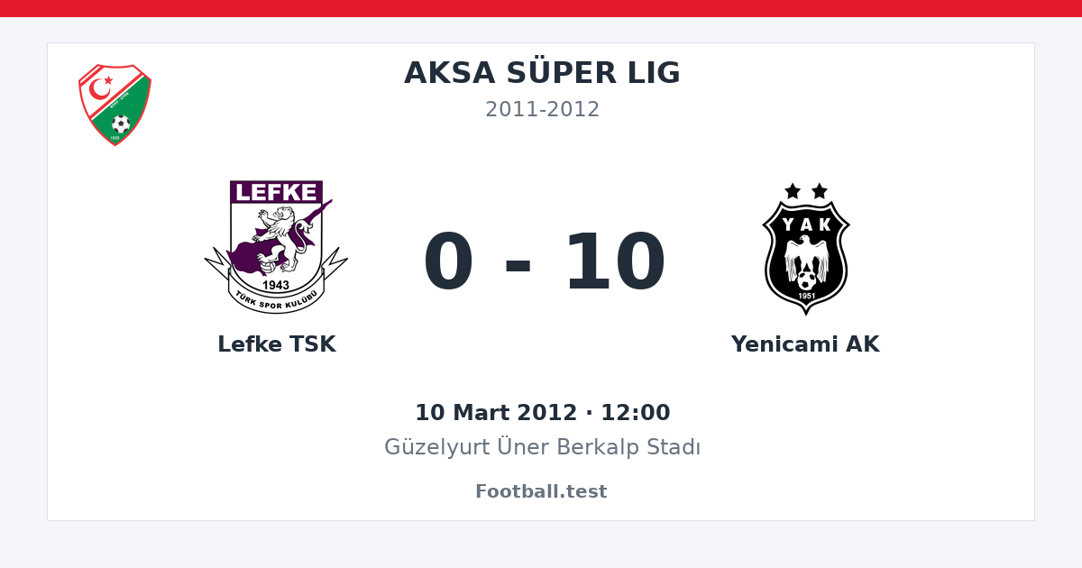Lefke TSK - Yenicami AK 0 - 10 paylaşım kartı