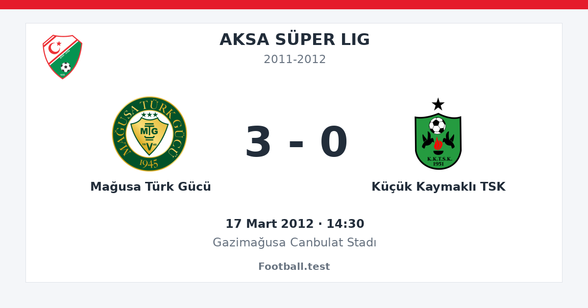 Mağusa Türk Gücü - Küçük Kaymaklı TSK 3 - 0 paylaşım kartı