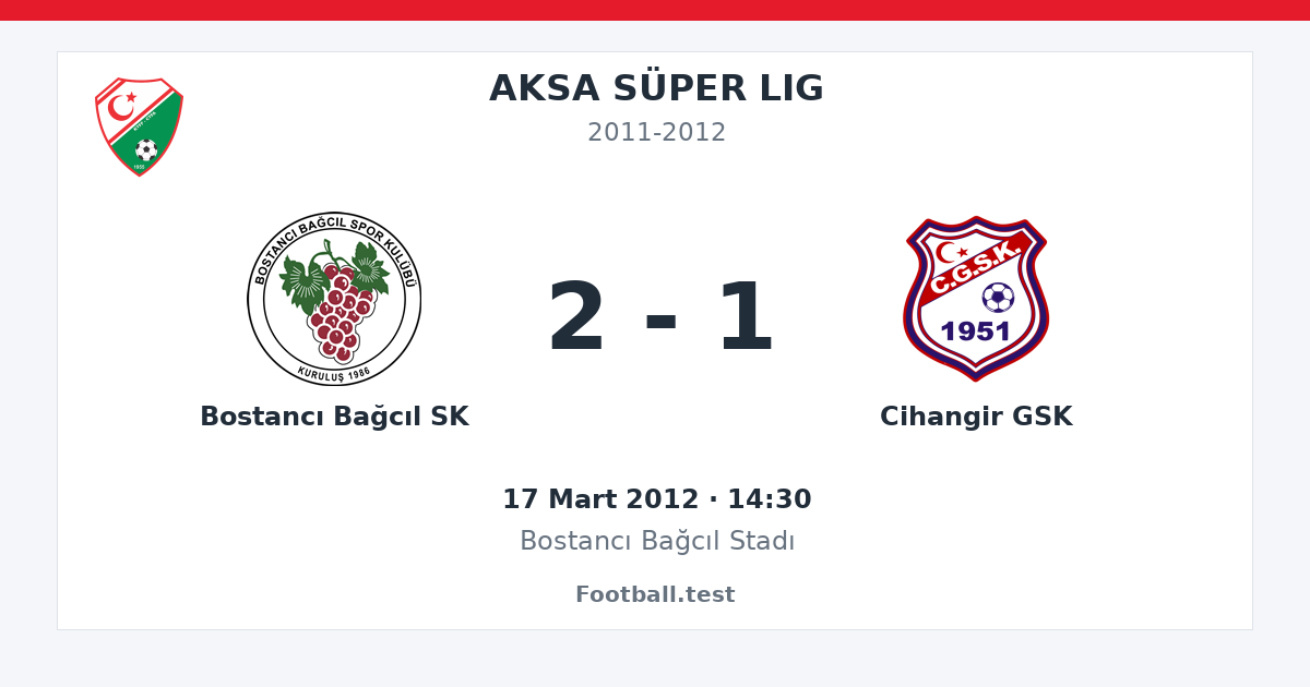 Bostancı Bağcıl SK - Cihangir GSK 2 - 1 paylaşım kartı