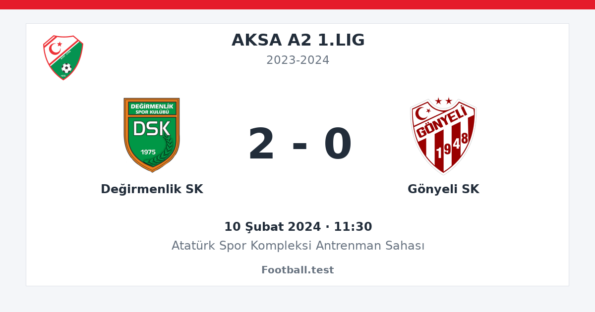 Değirmenlik SK - Gönyeli SK 2 - 0 paylaşım kartı
