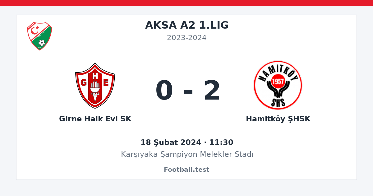 Girne Halk Evi SK - Hamitköy ŞHSK 0 - 2 paylaşım kartı