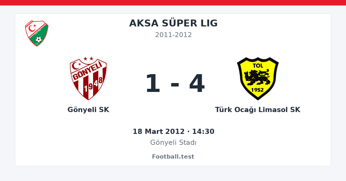 Gönyeli SK - Türk Ocağı Limasol SK 1 - 4 paylaşım kartı