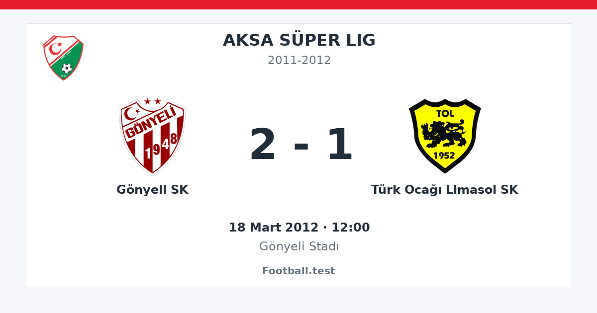 Gönyeli SK - Türk Ocağı Limasol SK 2 - 1 paylaşım kartı