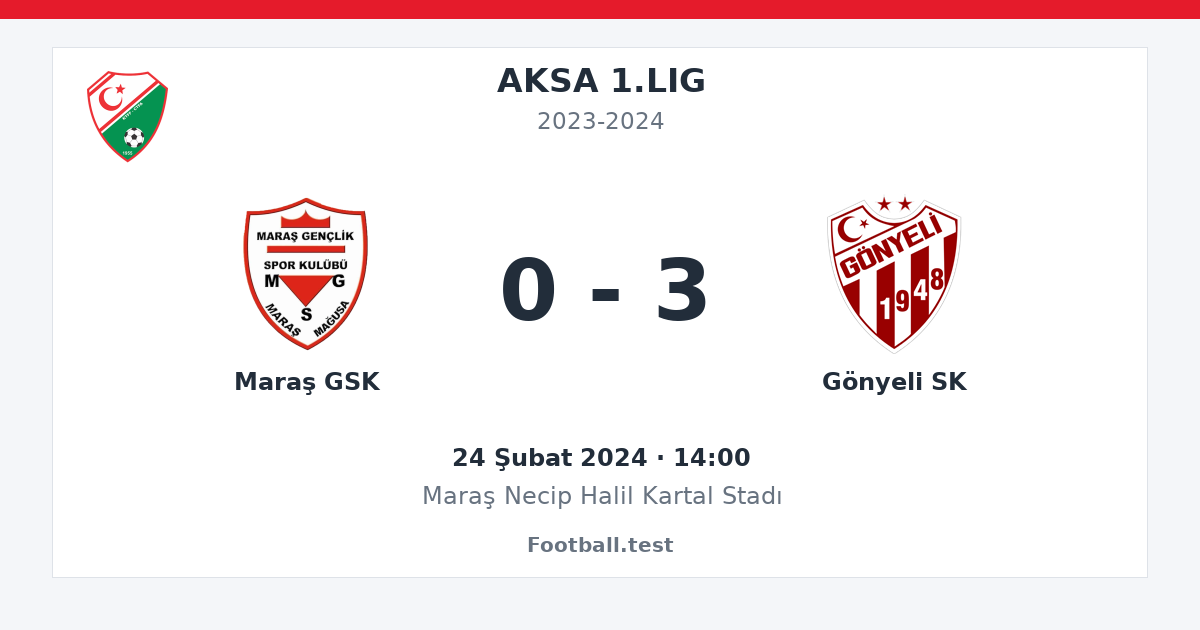 Maraş GSK - Gönyeli SK 0 - 3 paylaşım kartı