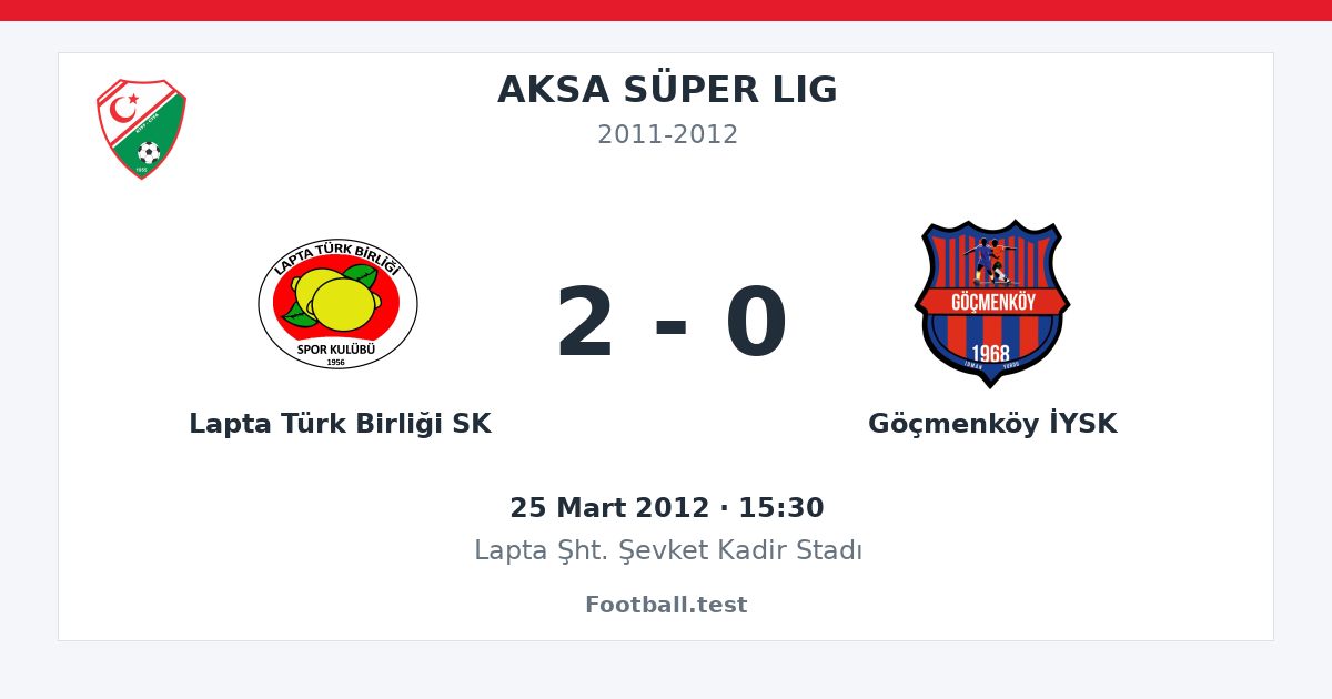 Lapta Türk Birliği SK - Göçmenköy İYSK 2 - 0 paylaşım kartı