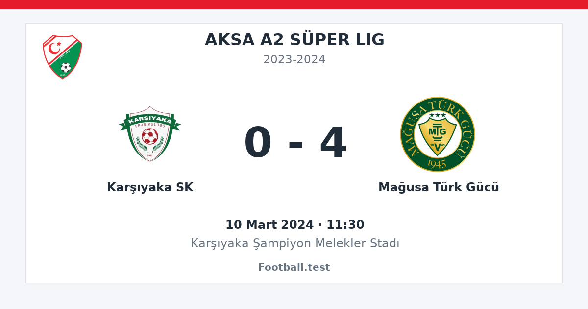 Karşıyaka SK - Mağusa Türk Gücü 0 - 4 paylaşım kartı