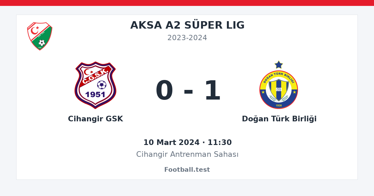 Cihangir GSK - Doğan Türk Birliği 0 - 1 paylaşım kartı