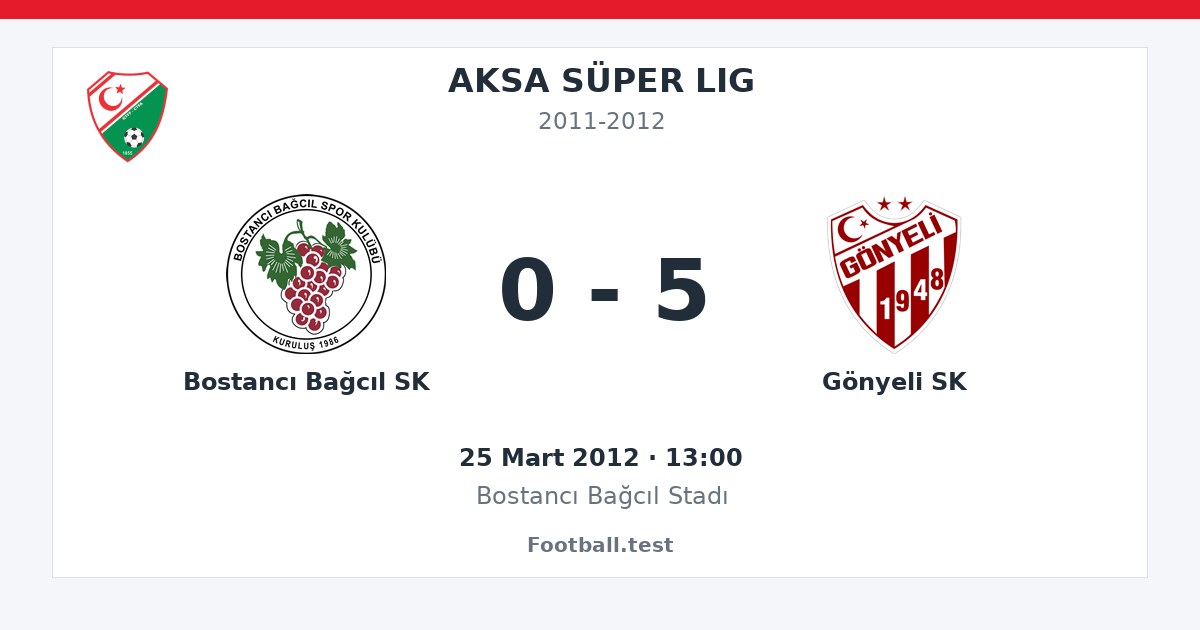 Bostancı Bağcıl SK - Gönyeli SK 0 - 5 paylaşım kartı