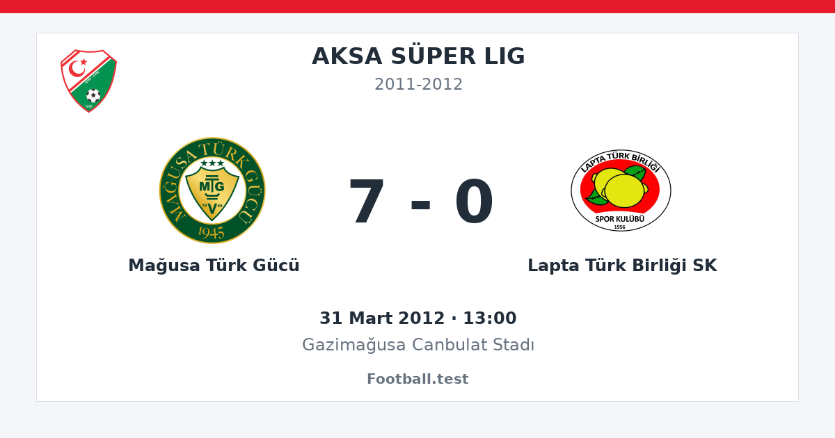 Mağusa Türk Gücü - Lapta Türk Birliği SK 7 - 0 paylaşım kartı