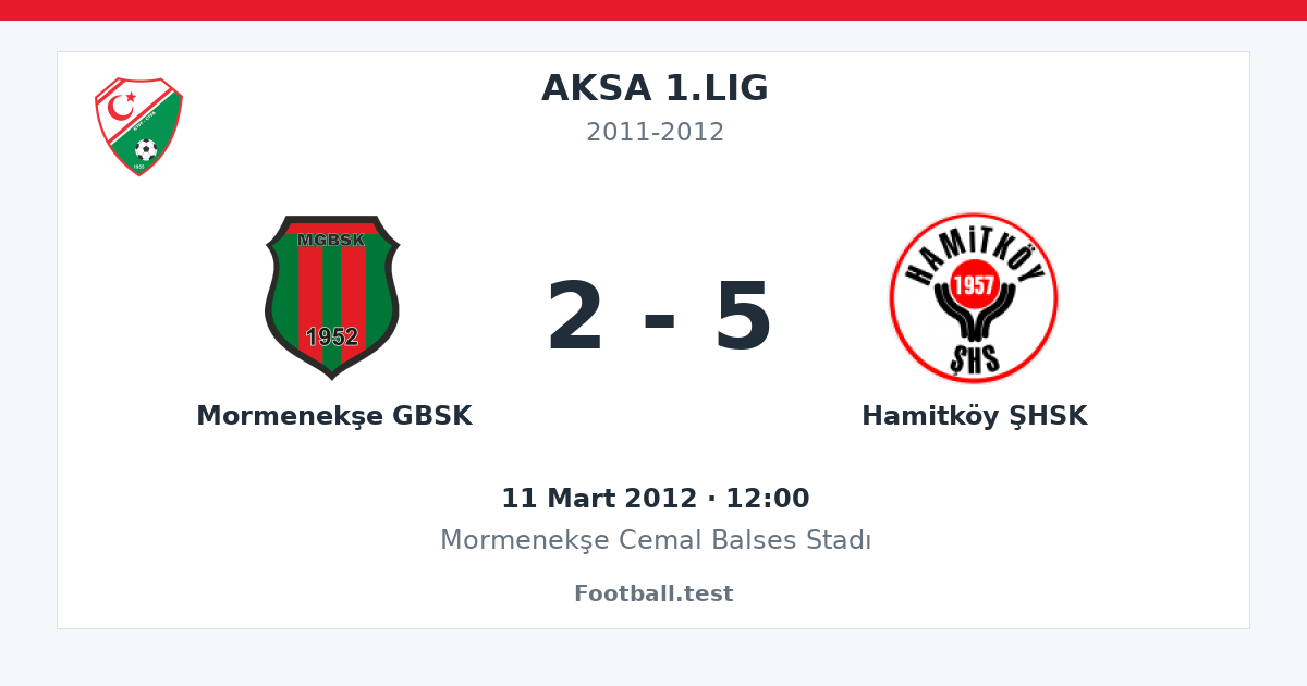 Mormenekşe GBSK - Hamitköy ŞHSK 2 - 5 paylaşım kartı