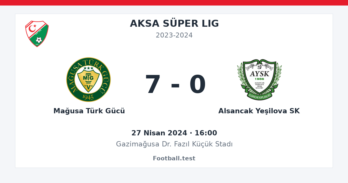 Mağusa Türk Gücü - Alsancak Yeşilova SK 7 - 0 paylaşım kartı