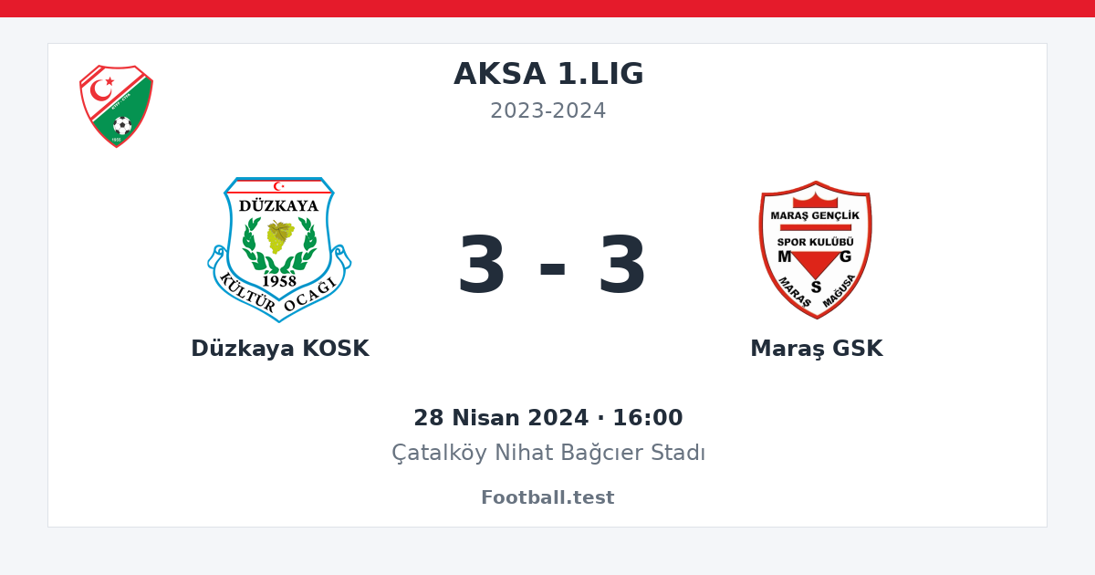 Düzkaya KOSK - Maraş GSK 3 - 3 paylaşım kartı